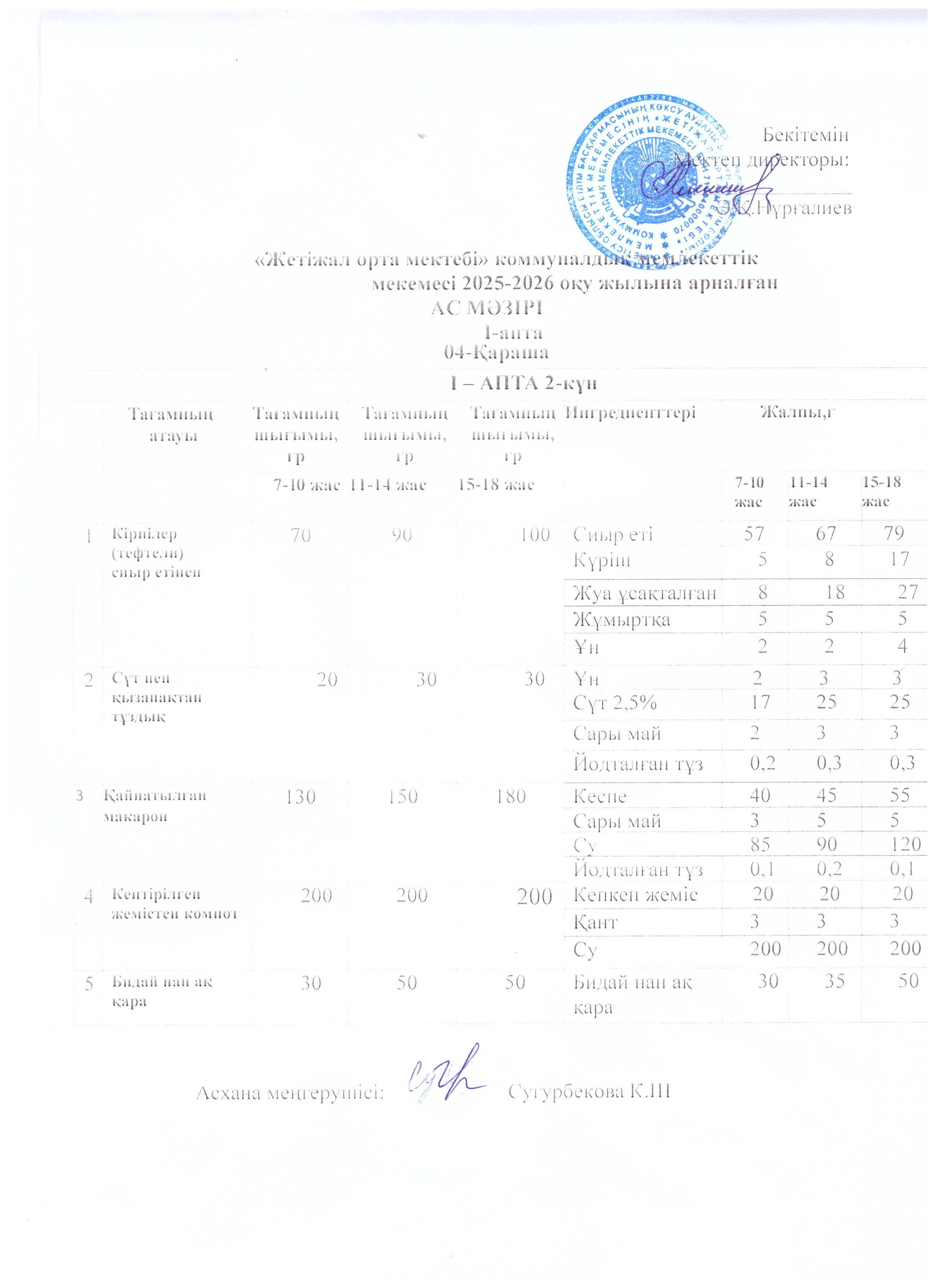 Ас мәзірі 04.11.2025ж