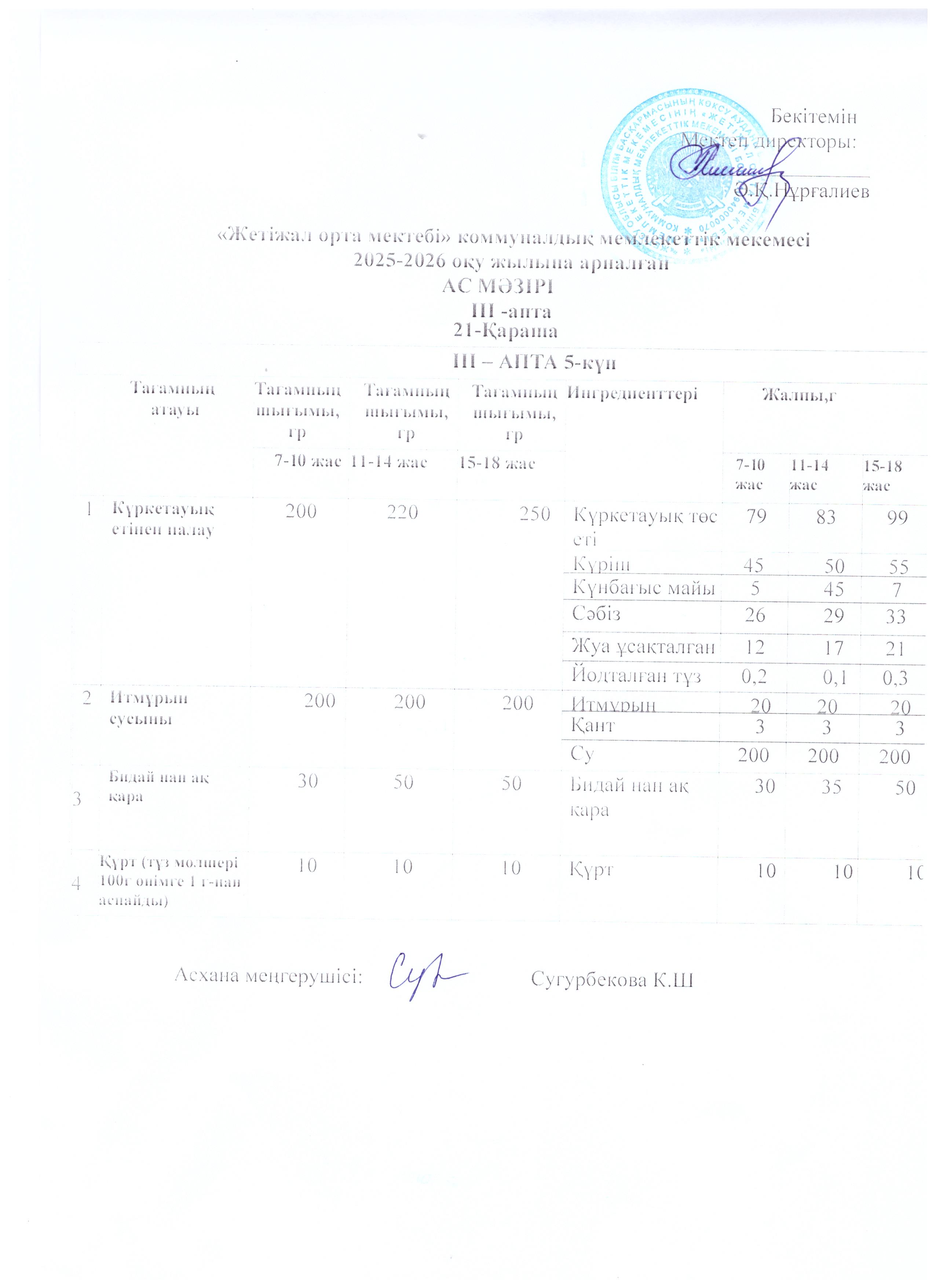 Ас мәзірі 21.11.2025ж