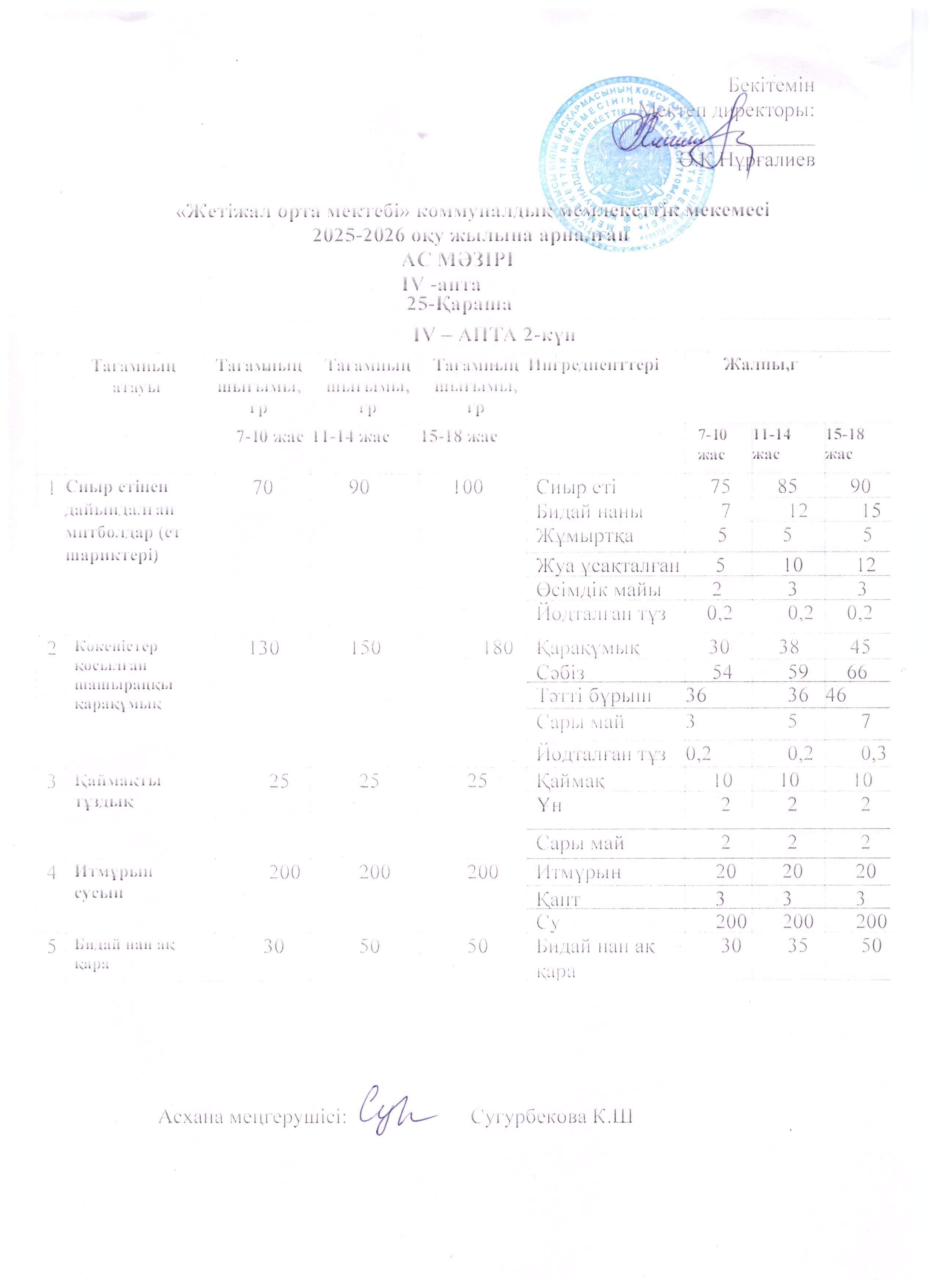 Ас мәзірі 25.11.2025ж