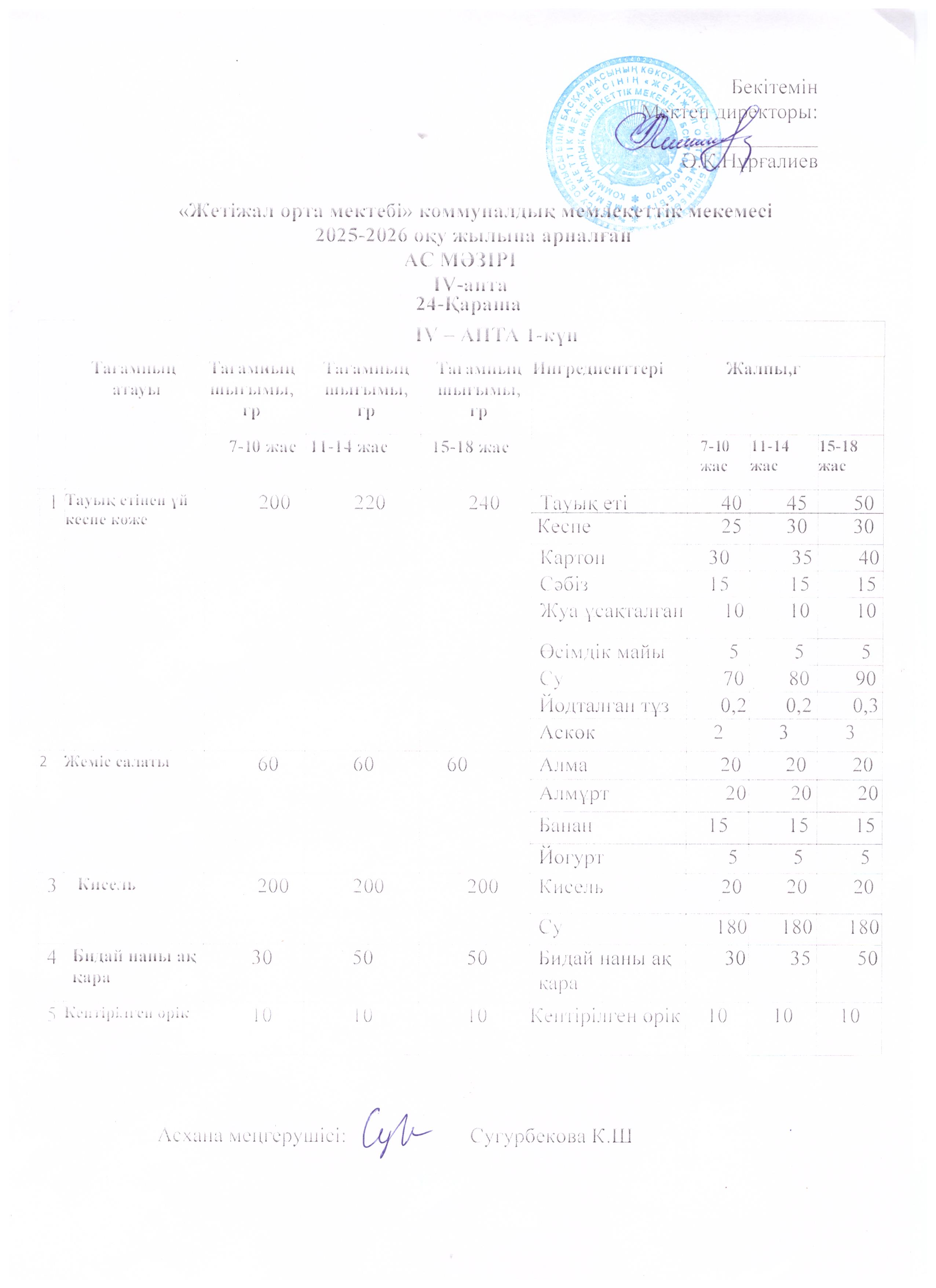 Ас мәзірі 24.11.2025ж