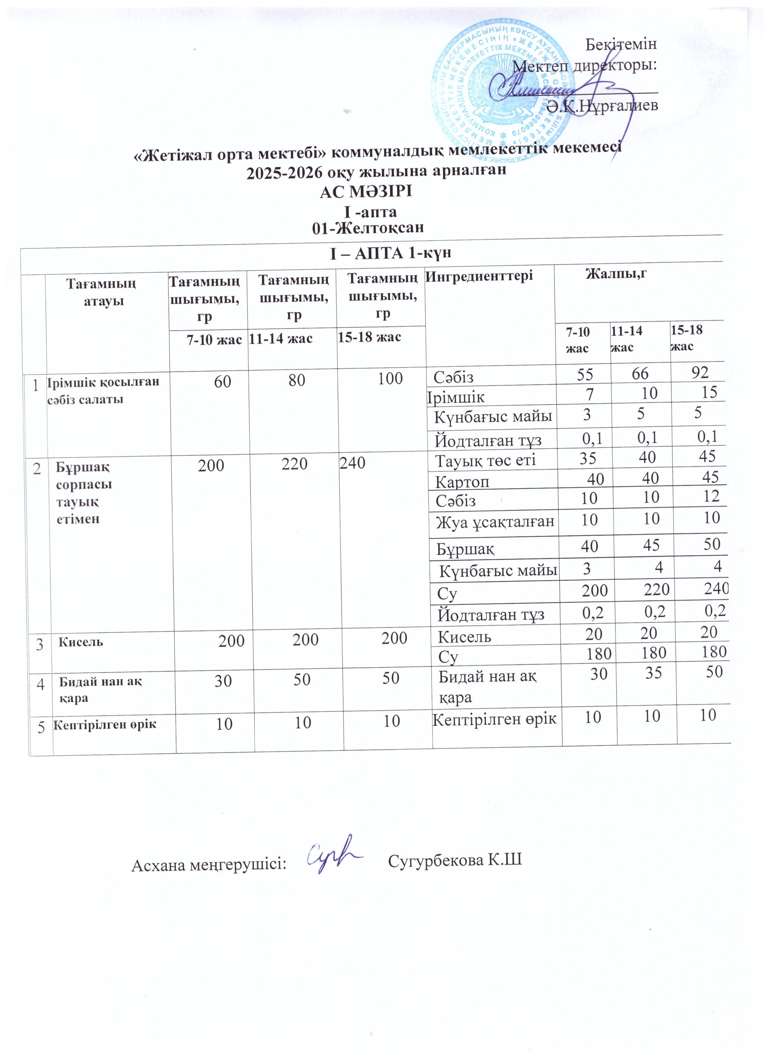 Ас мәзірі 01.12.2025ж