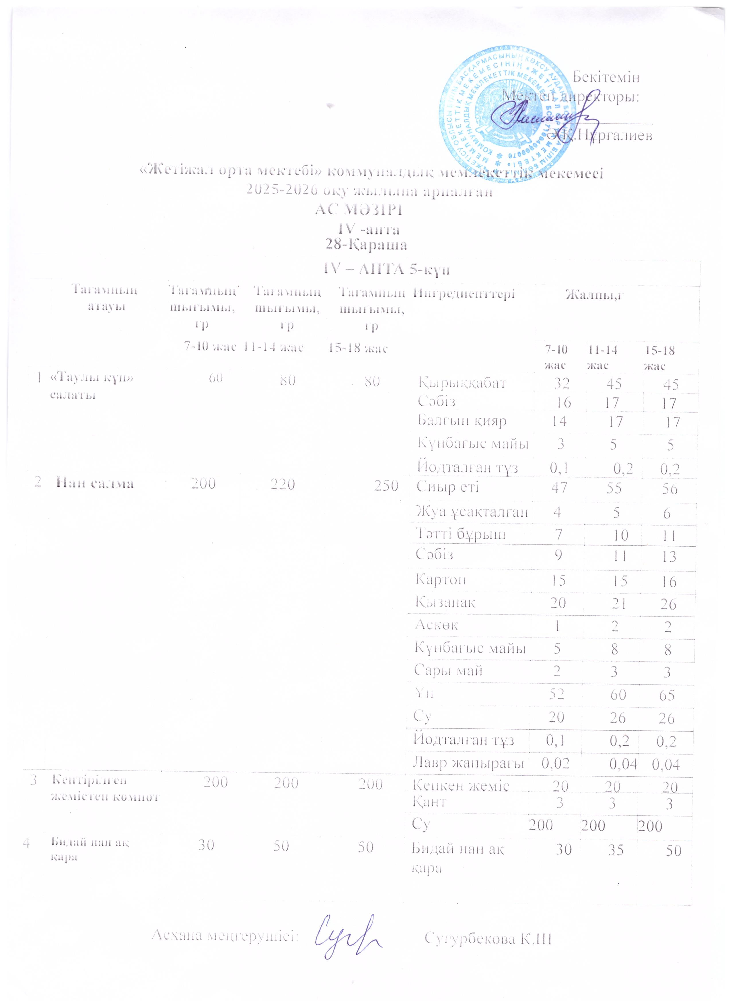Ас мәзірі 28.11.2025ж