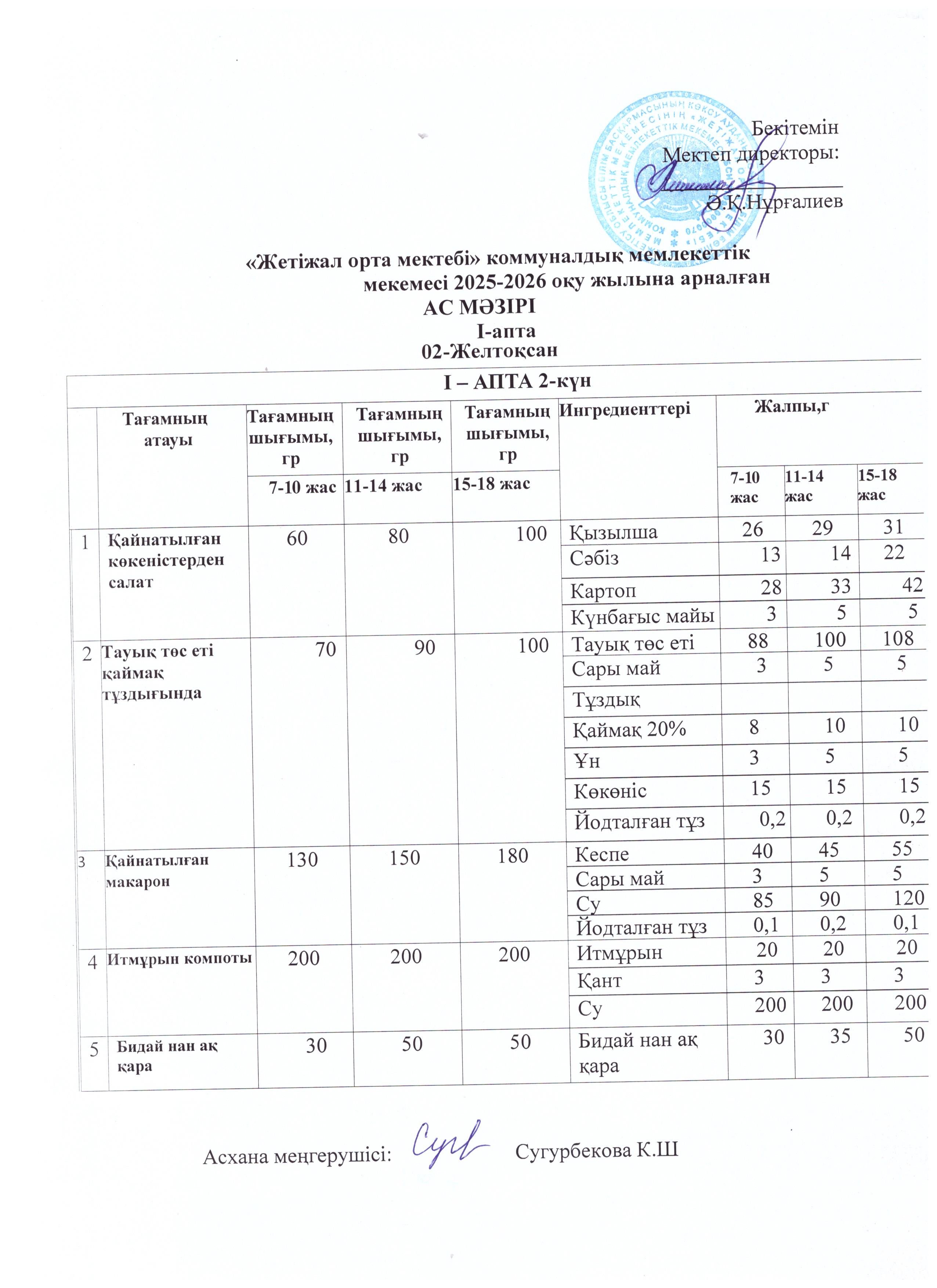 Ас мәзірі 02.12.2025ж