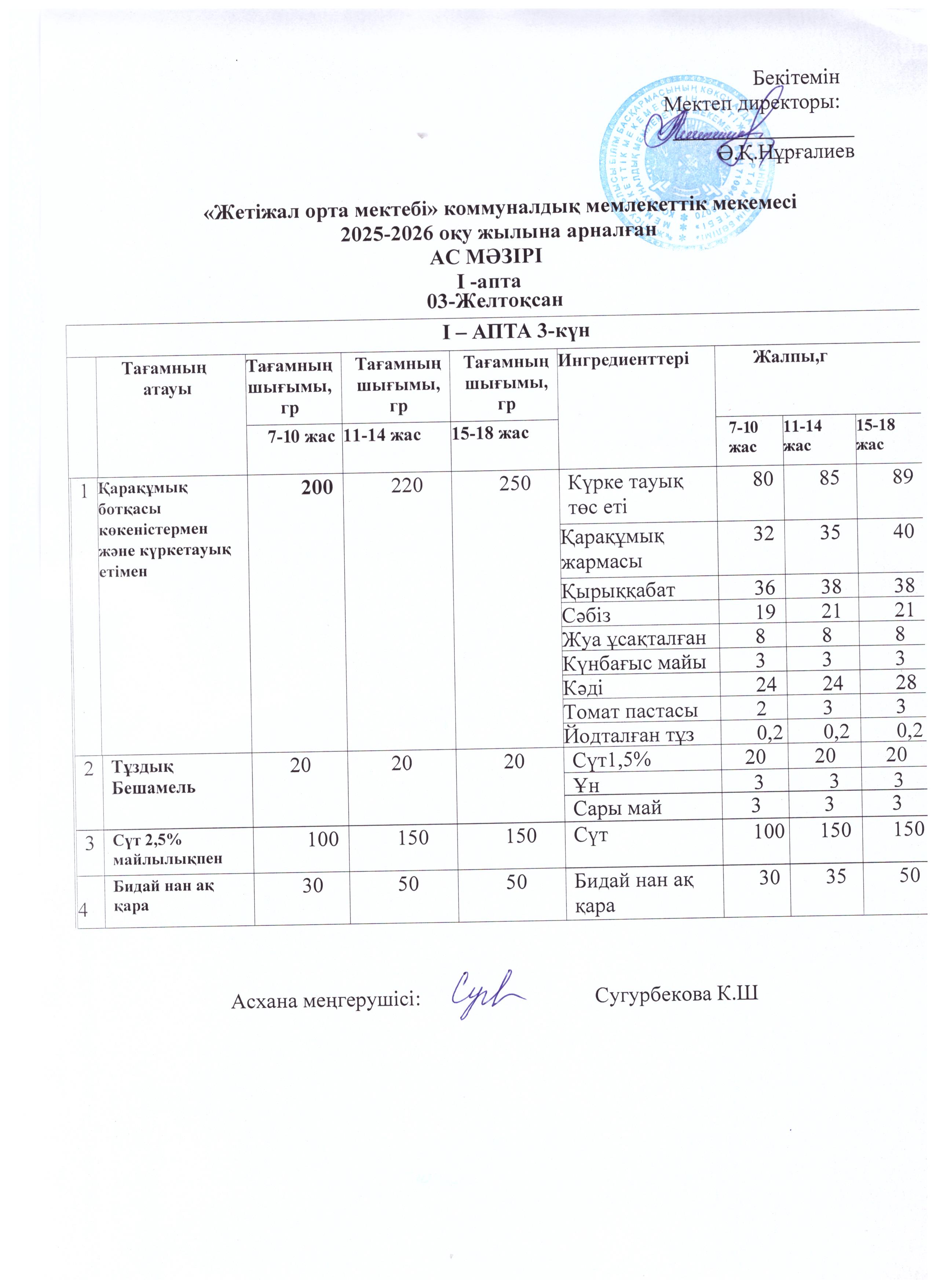 Ас мәзірі 03.12.2025ж