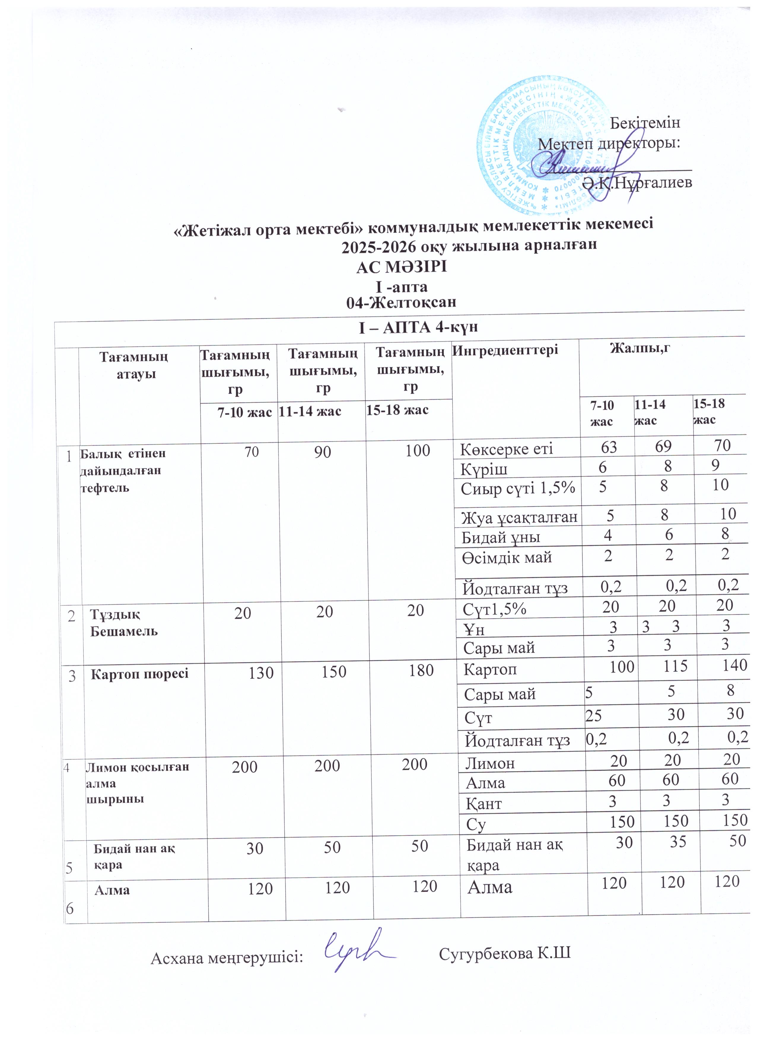 Ас мәзірі 04.12.2025ж