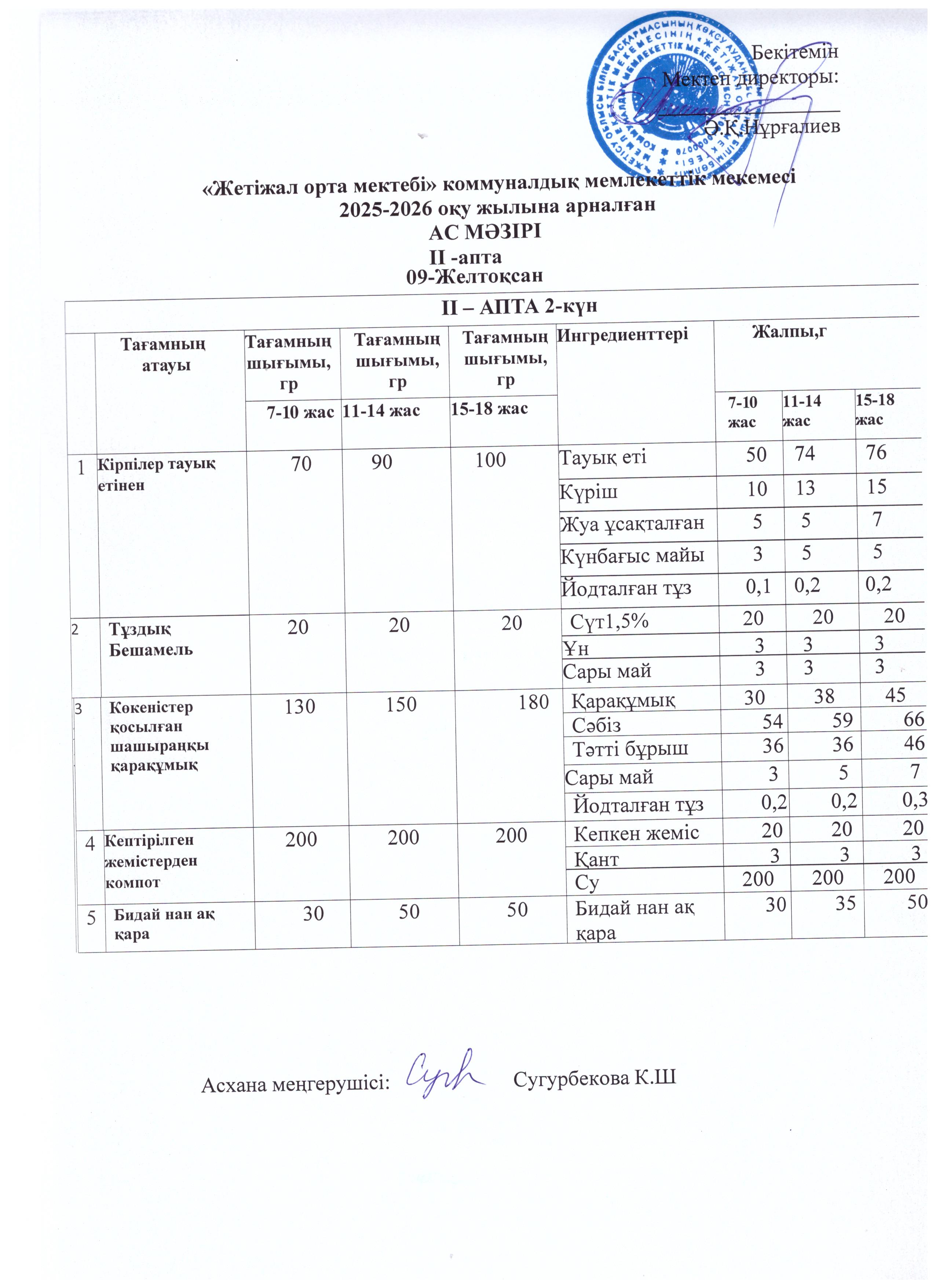 Ас мәзірі 09.12.2025ж