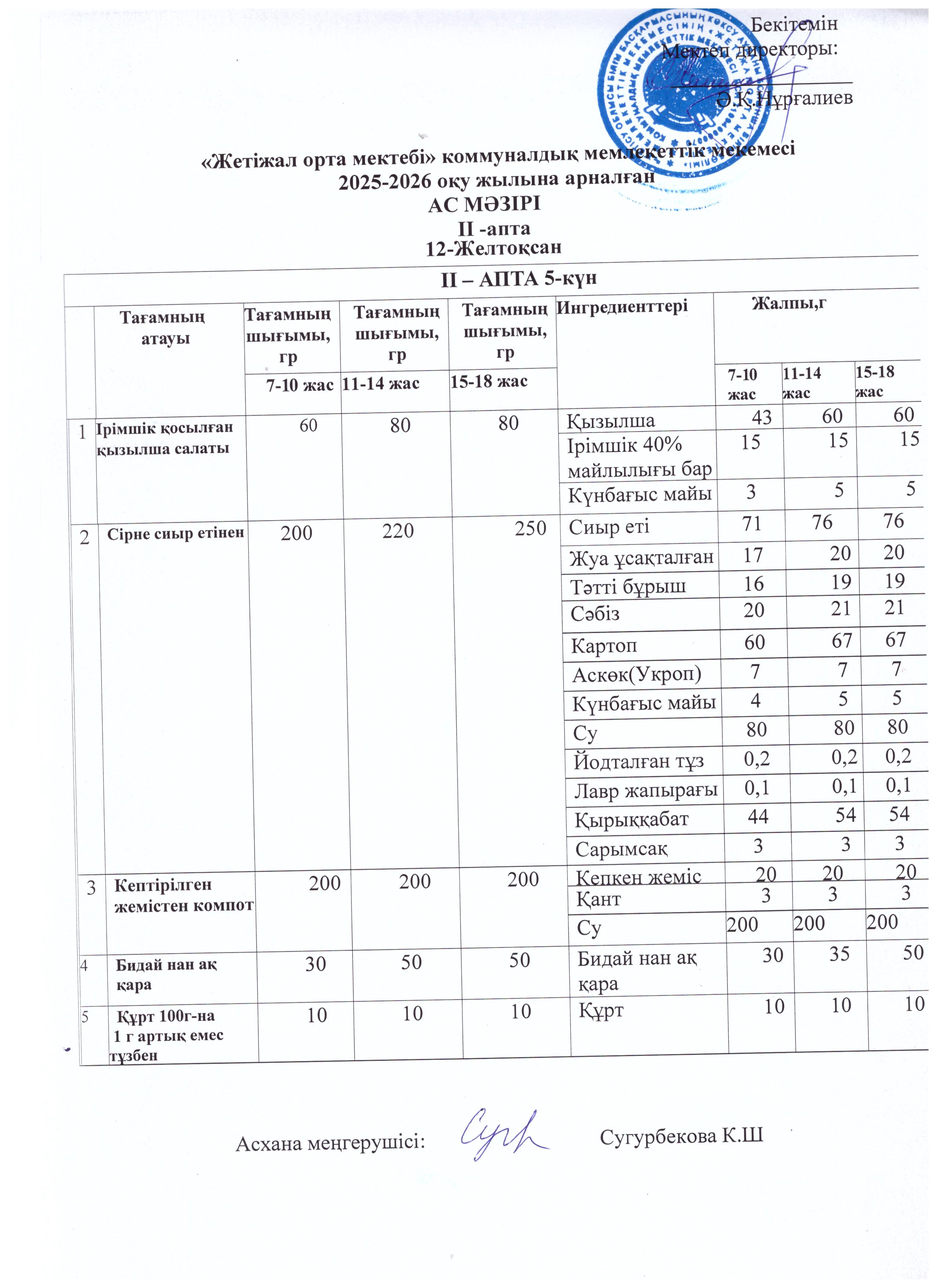 Ас мәзірі 12.12.2025ж