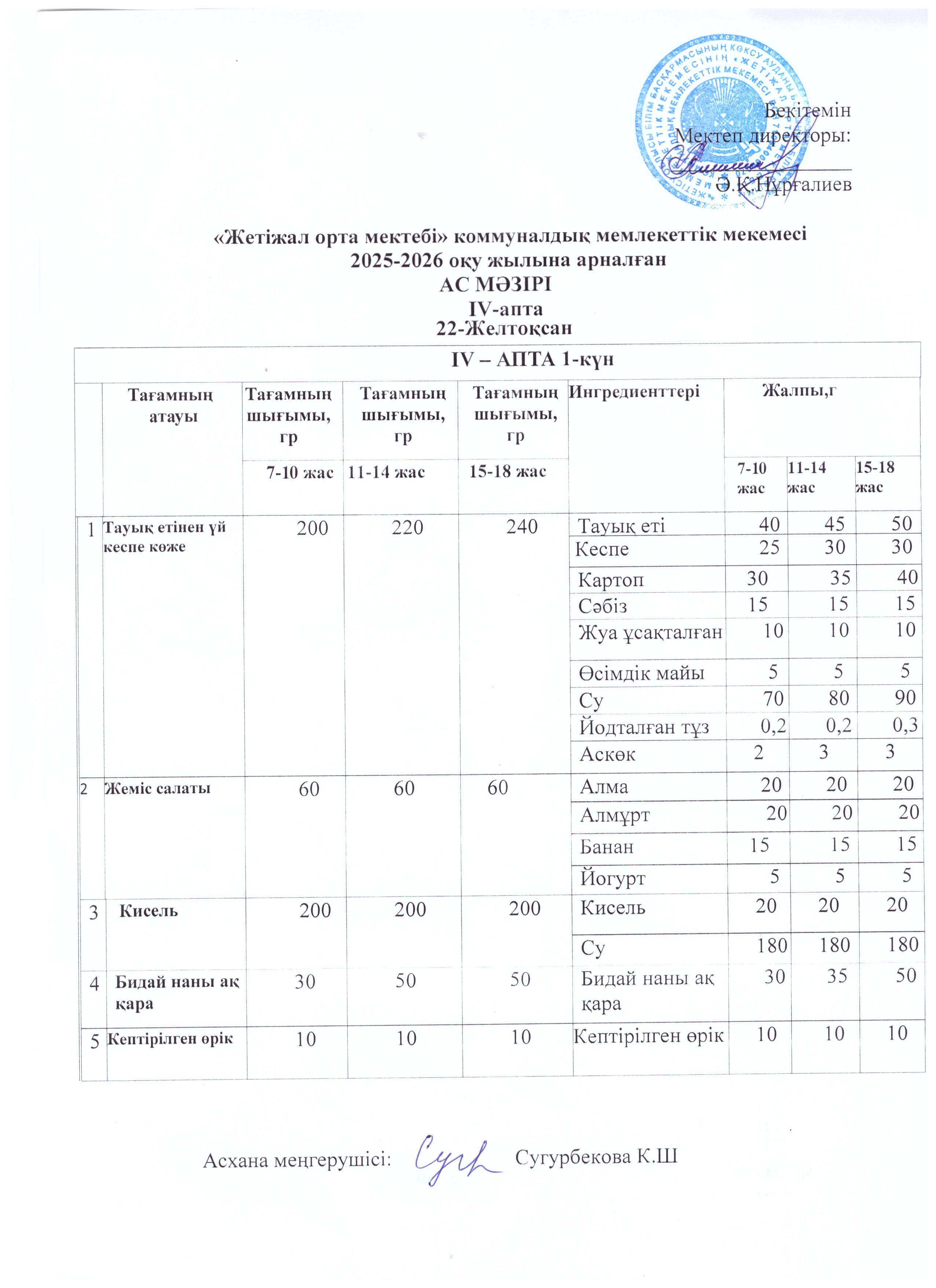 Ас мәзірі 22.12.2025ж