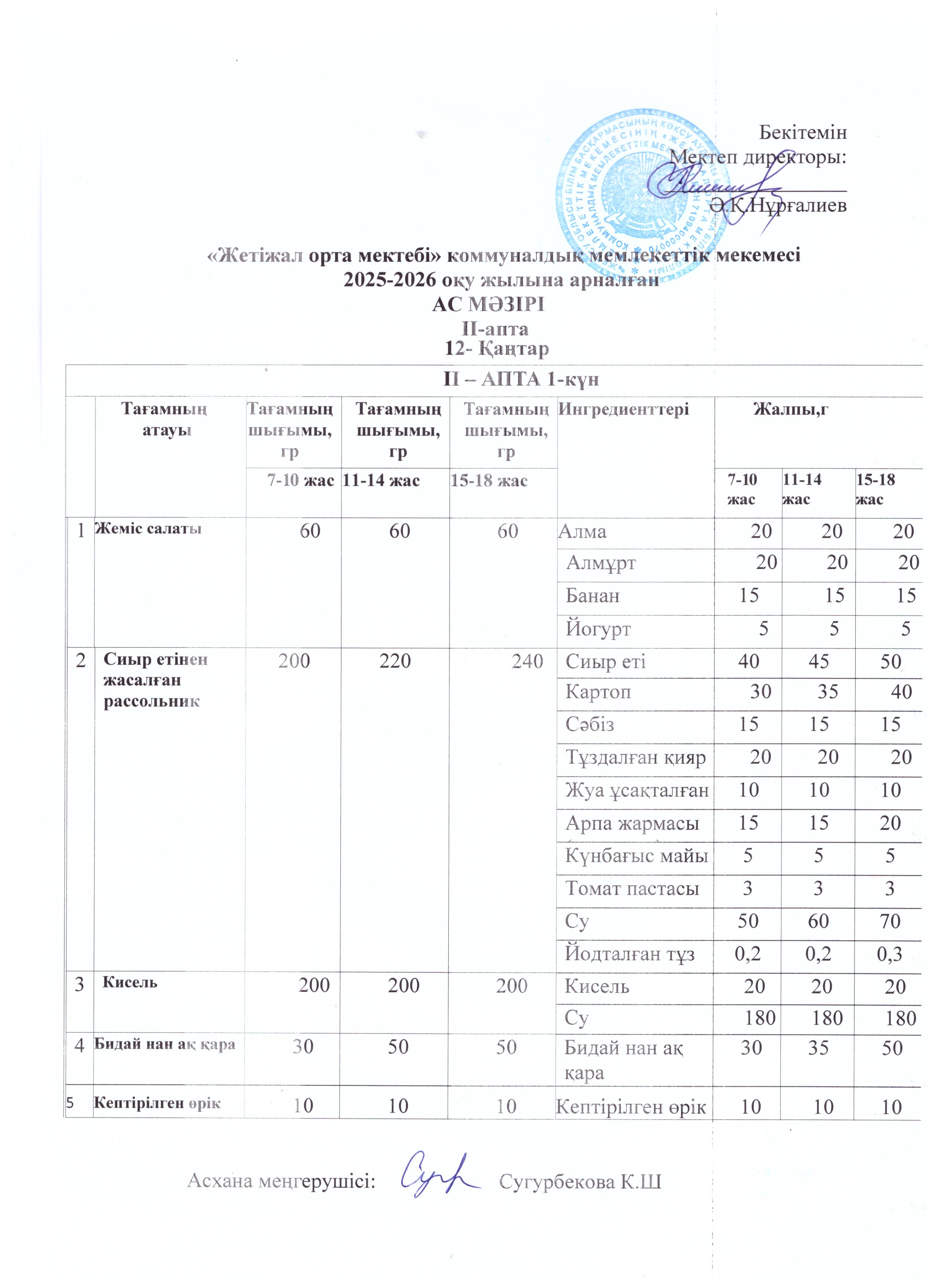 Ас мәзірі 12.01.2026ж
