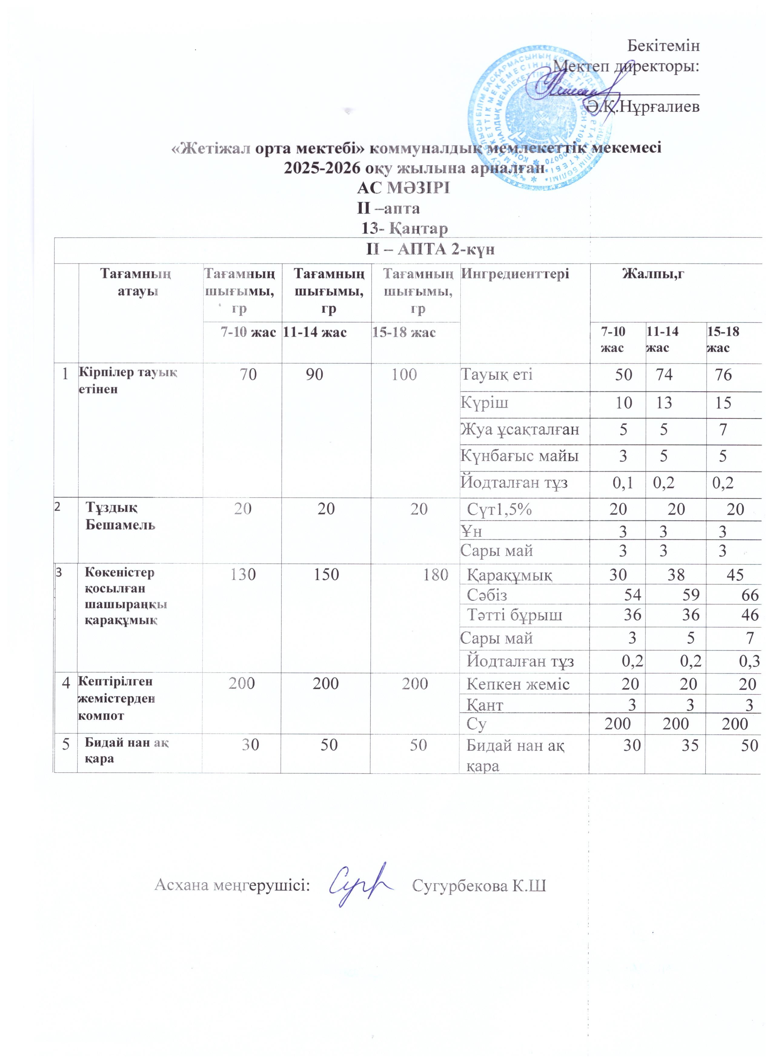 Ас мәзірі  13.01.2026ж
