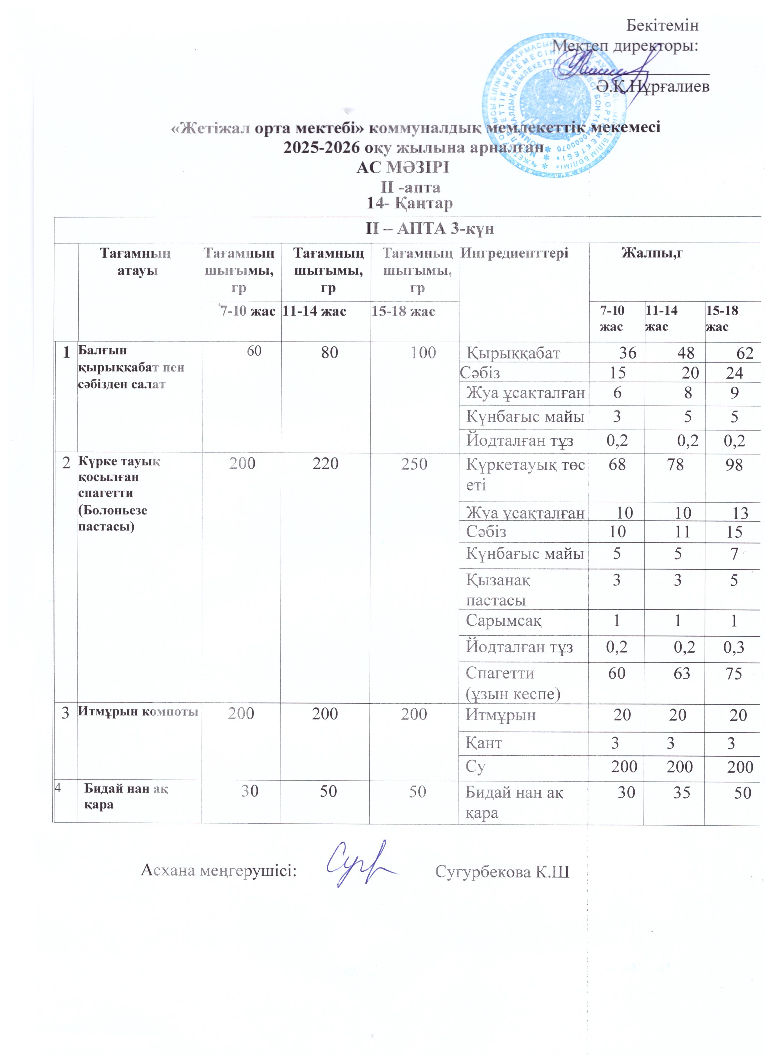 Ас мәзірі 14.01.2026ж