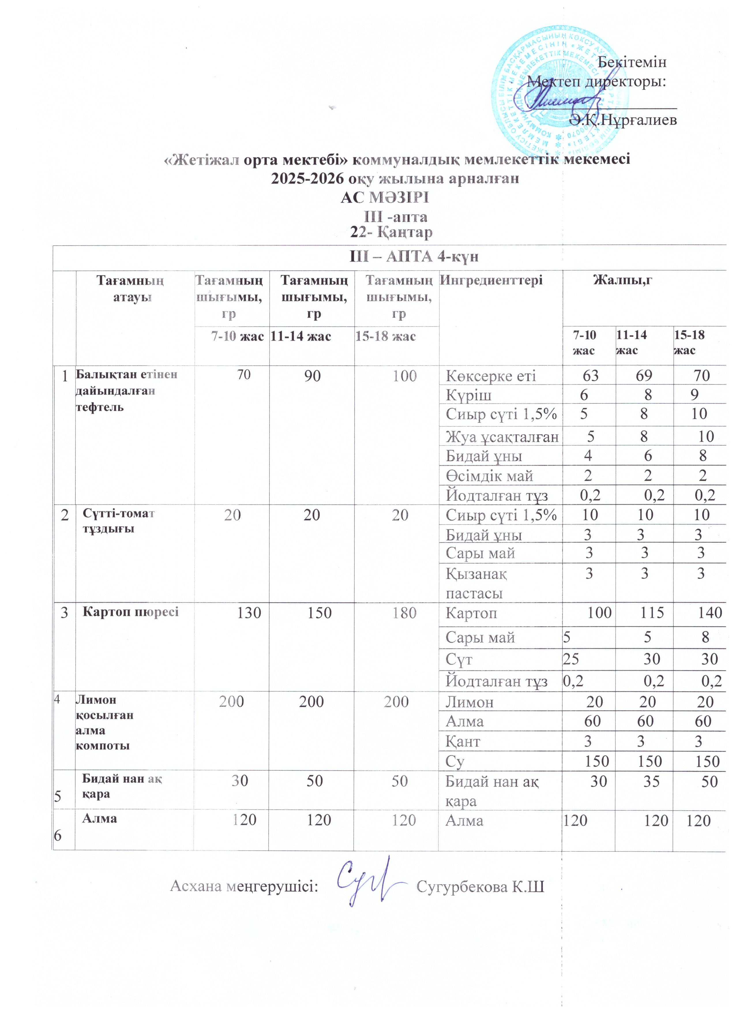Ас мәзірі 22.01.2026ж
