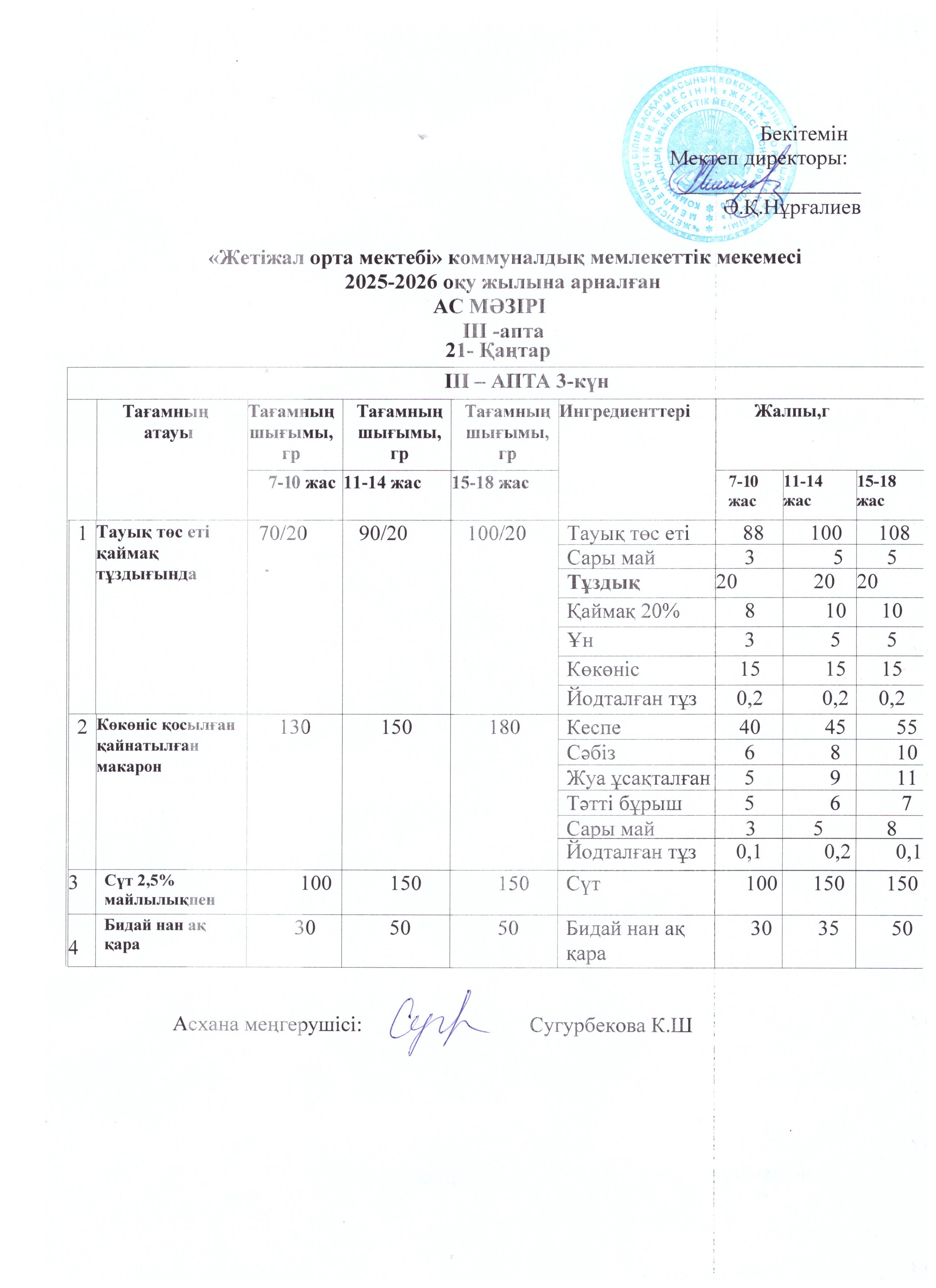 Ас мәзірі 21.01.2026ж