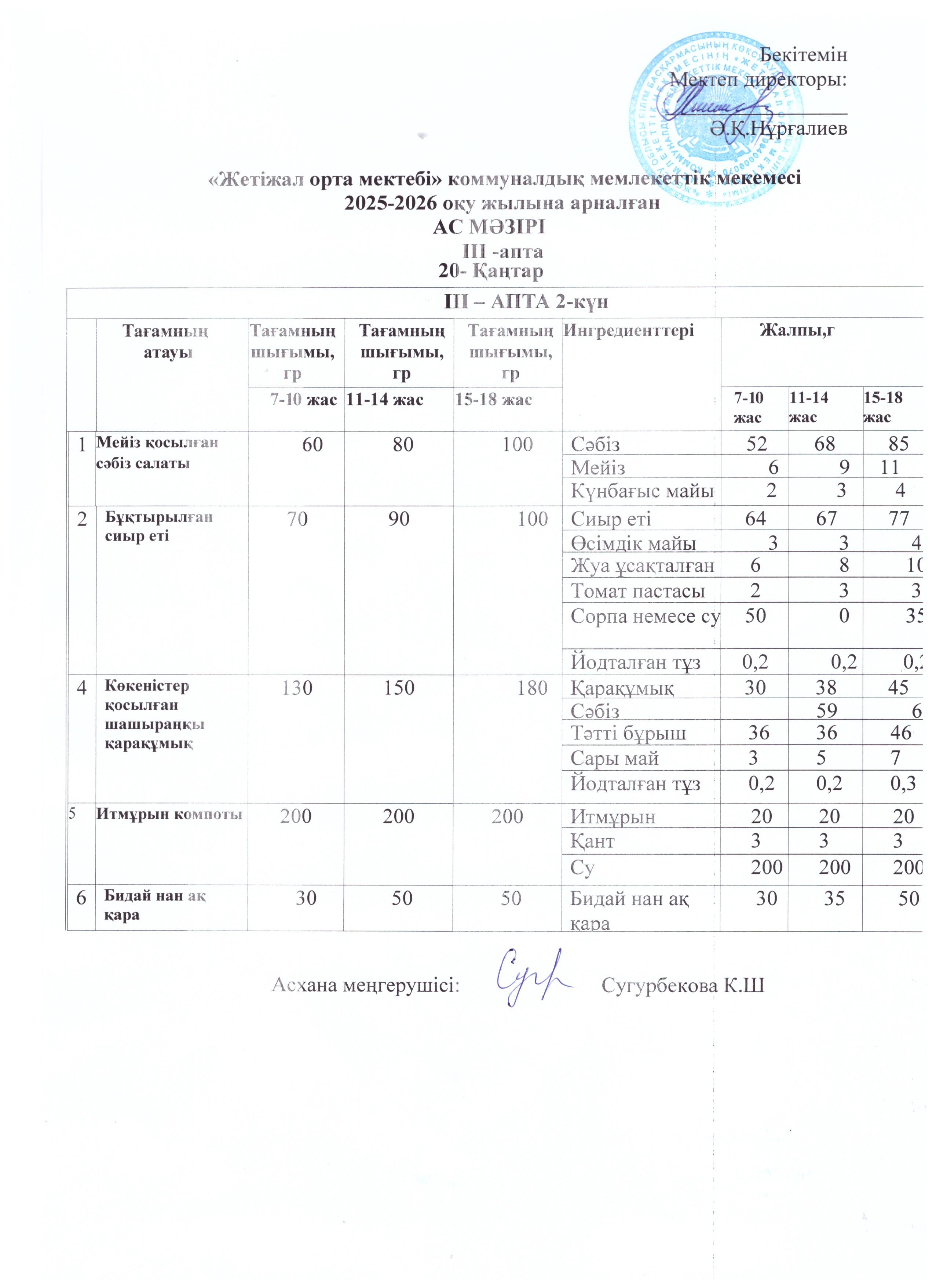 Ас мәзірі 20.01.2026ж