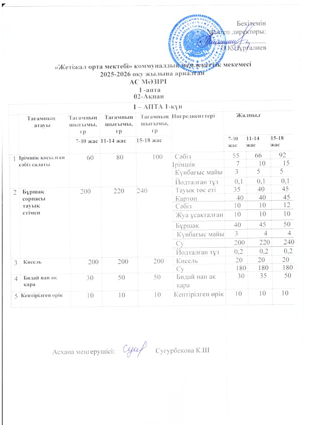 Ас мәзірі 02.02.2026ж