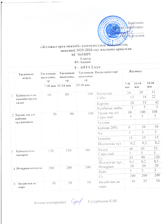 Ас мәзірі 03.02.2026ж