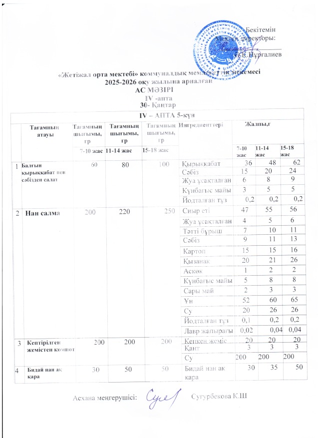 Ас мәзірі 30.01.2026ж