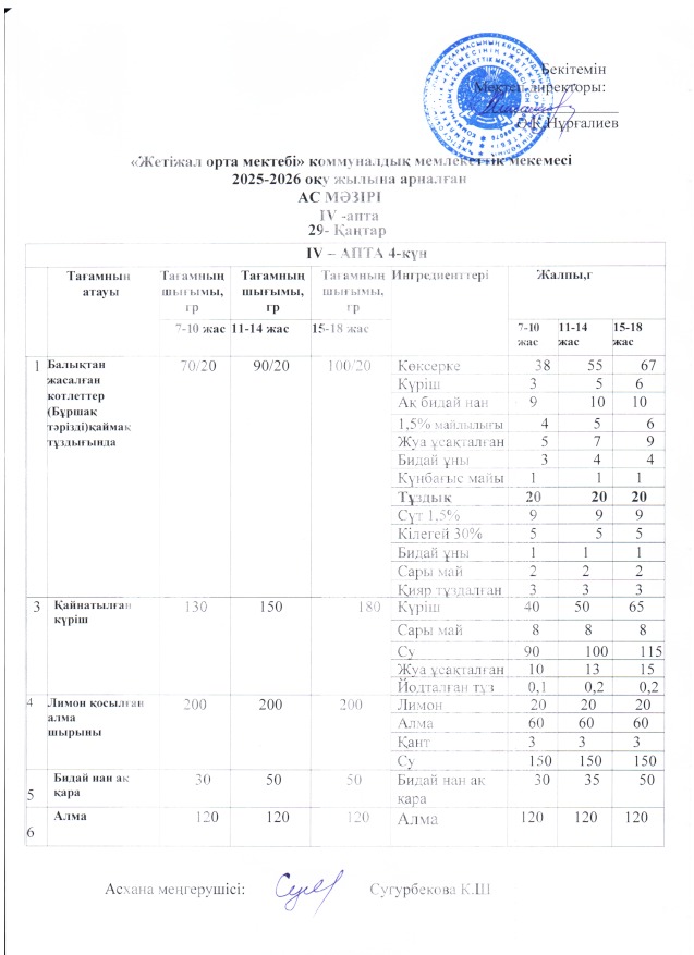 Ас мәзірі 29.01.2026ж