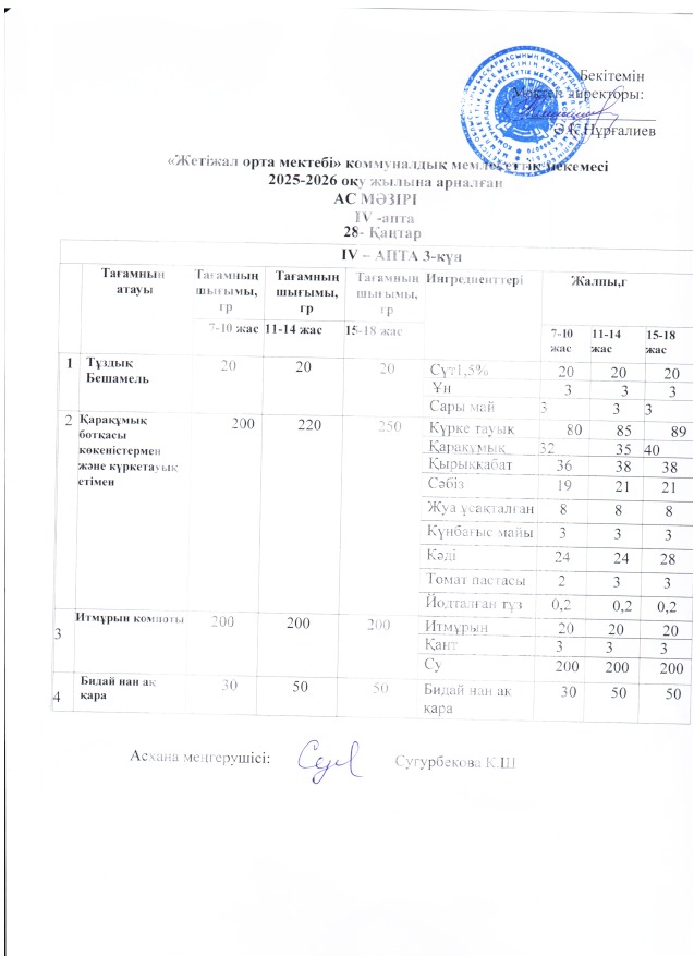 Ас мәзірі 28.01.2026ж