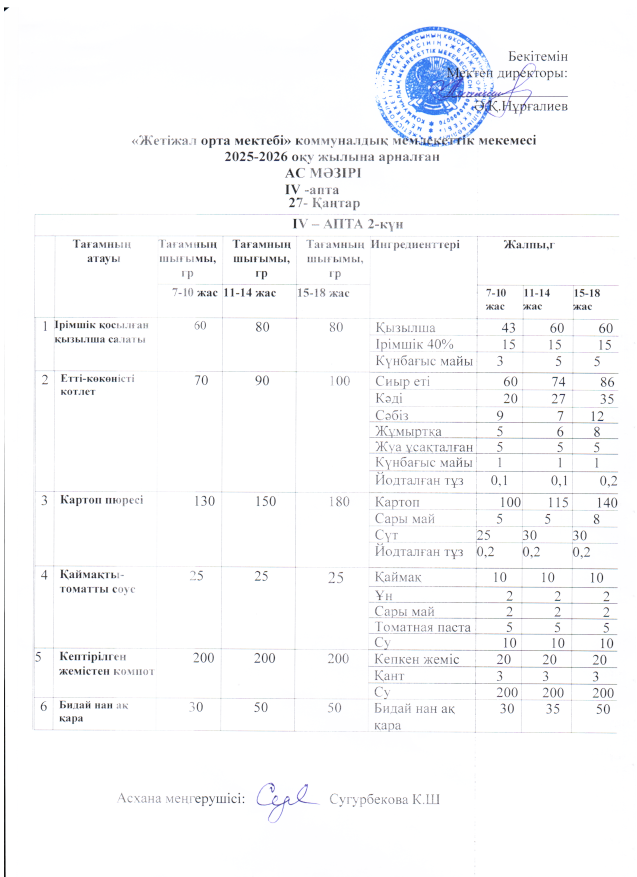 Ас мәзірі 27.01.2025ж