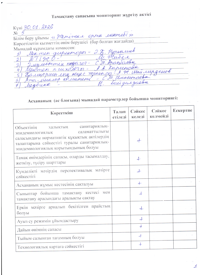 Мониторинг 30.01.2026ж