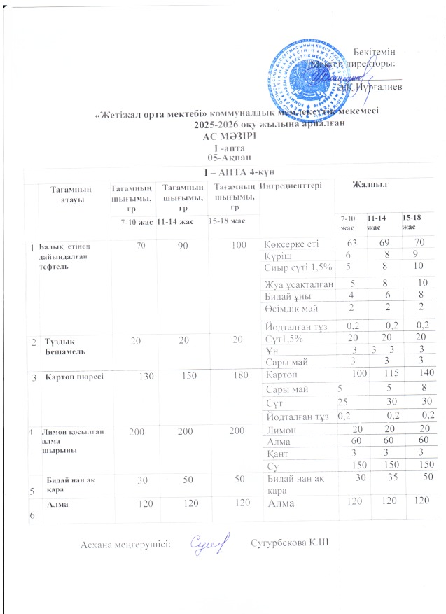 Ас мәзірі 05.02.2026ж
