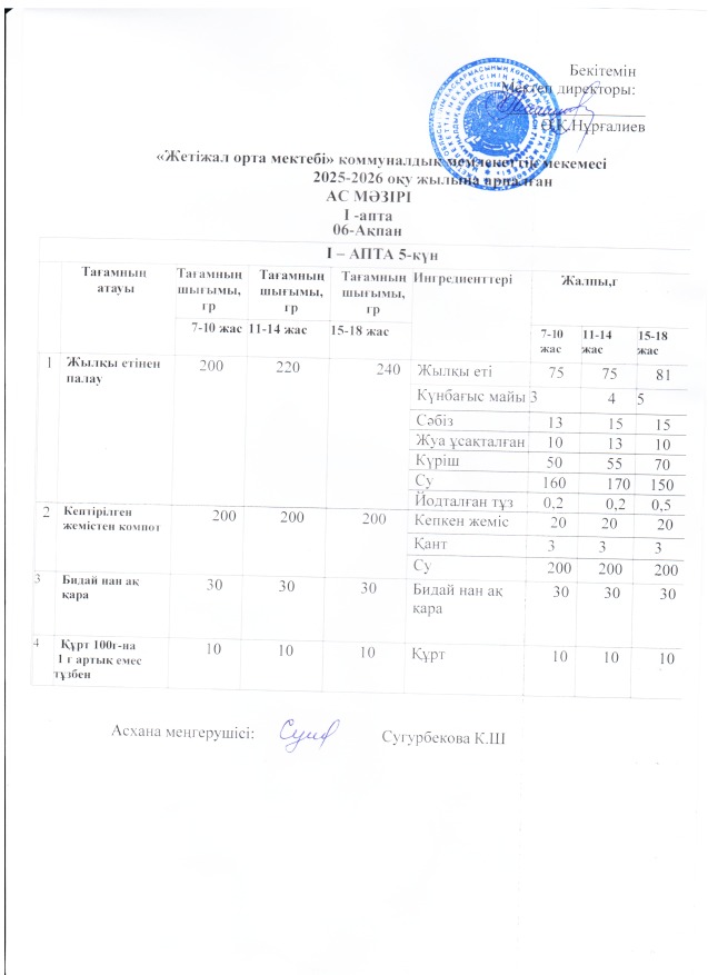 Ас мәзірі 06.02.2026ж