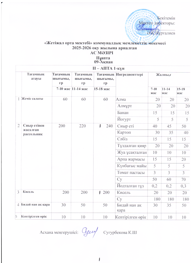 Ас мәзірі 09.02.2026ж