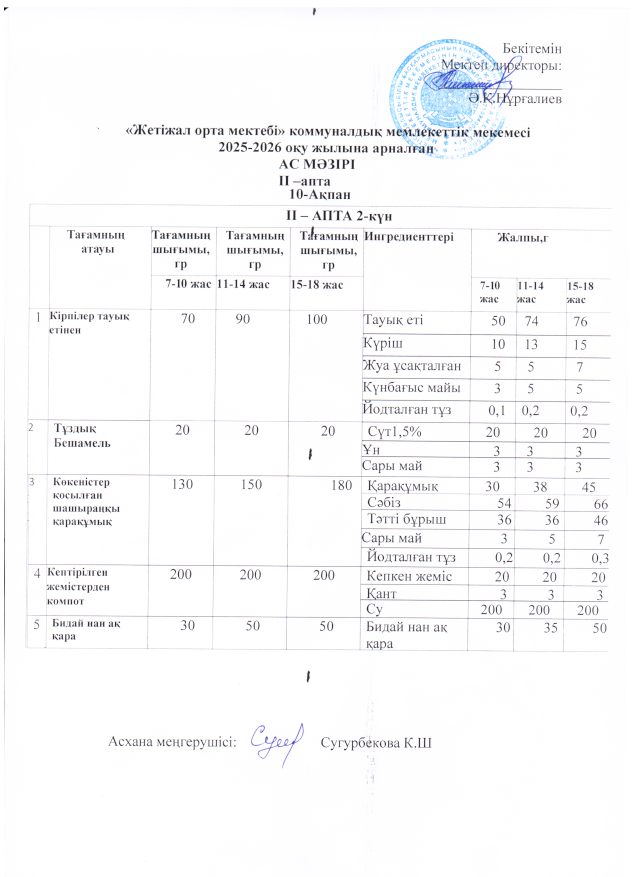 Ас мәзірі 10.02.2026ж