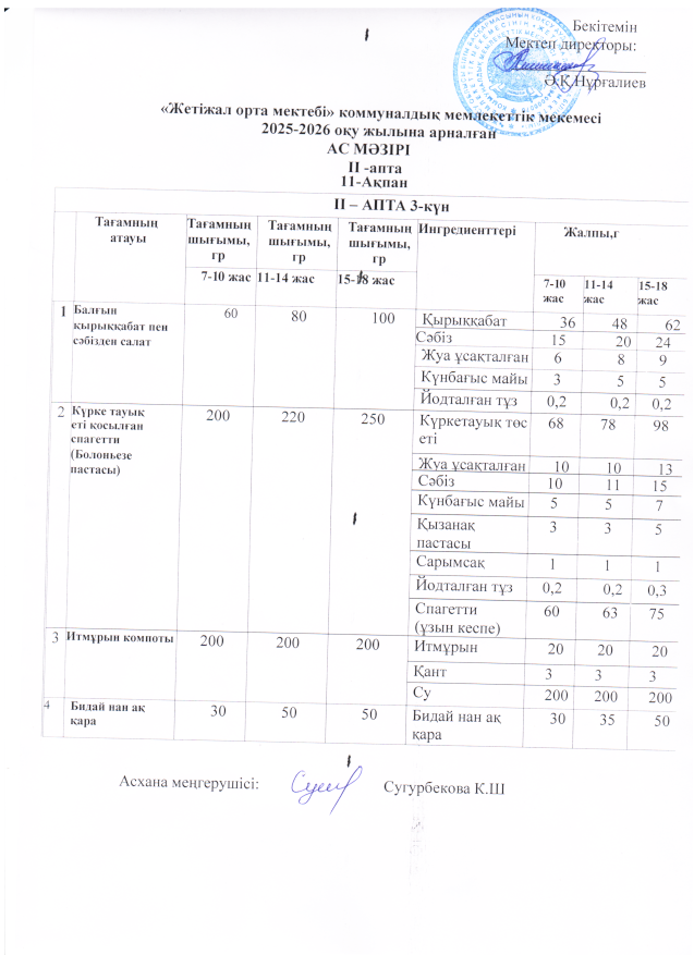 Ас мәзірі 11.02.2026ж